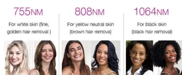 Single Handle Three Wavelength Diode Laser